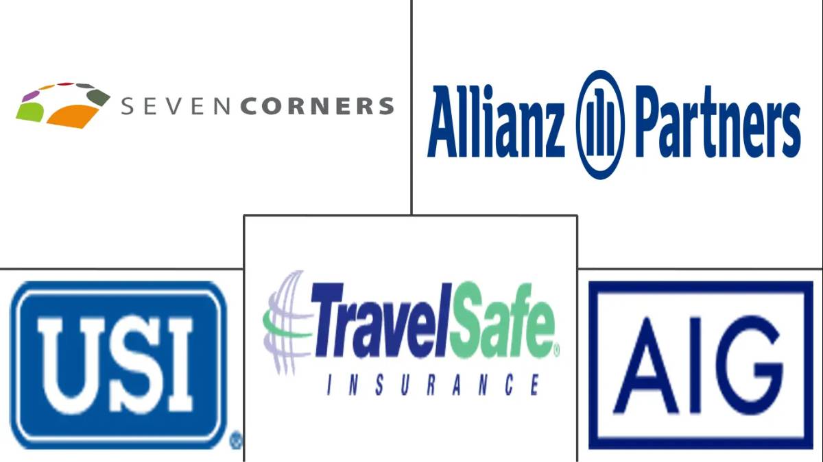 Key Players in the U.S. Insurance Industry
